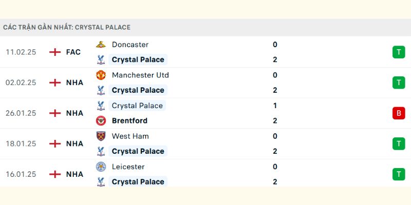 Kết quả 5 trận gần dây nhất của Crystal Palace