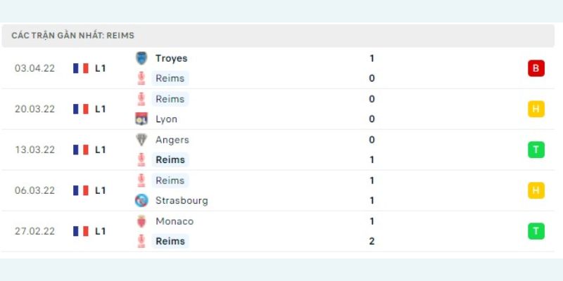 Tổng quan 5 trận gần đây nhất của Rennes