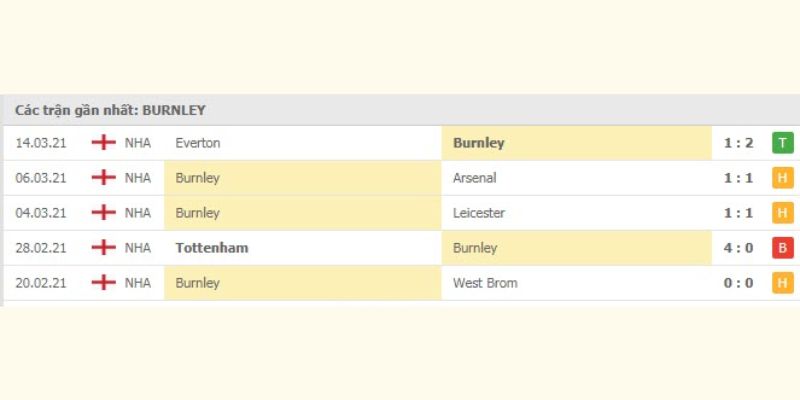 Thông tin 5 trận mới nhất của Burnley