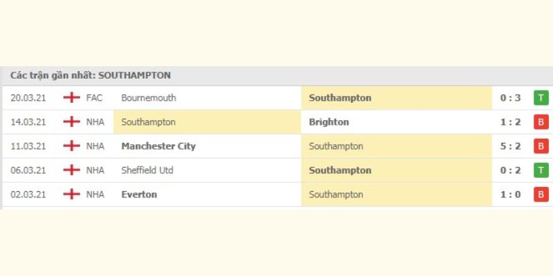 5 trận đấu gần đây của đội Southampton