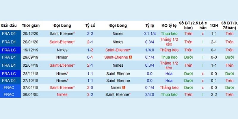 Lịch sử đối đầu giữa 2 đội